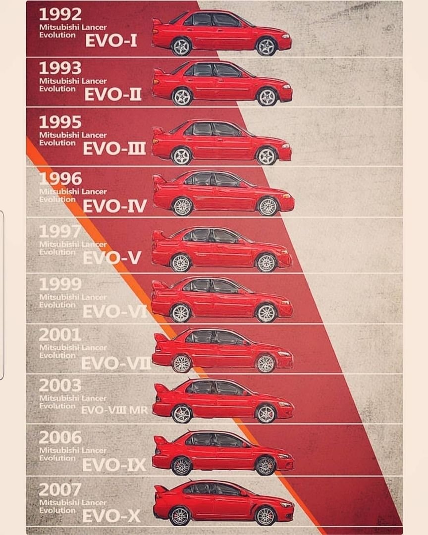 Поколение Evolution