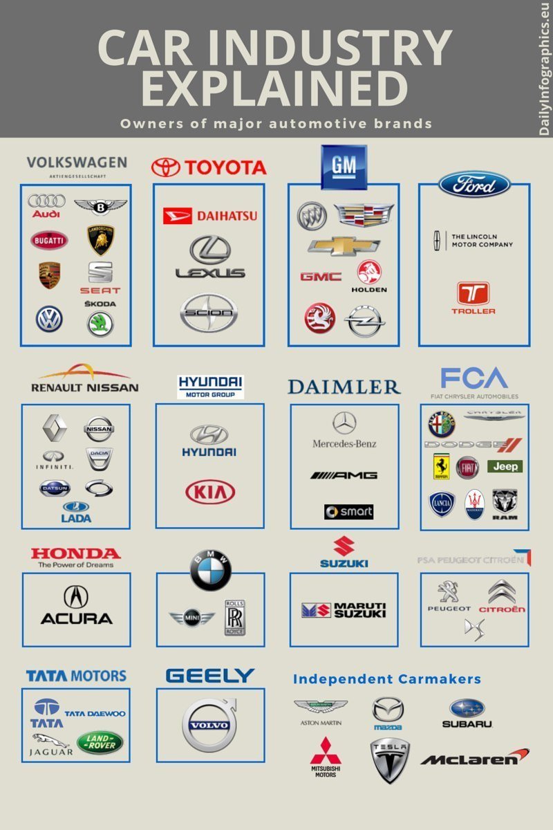 Владельцы автомобильных брендов