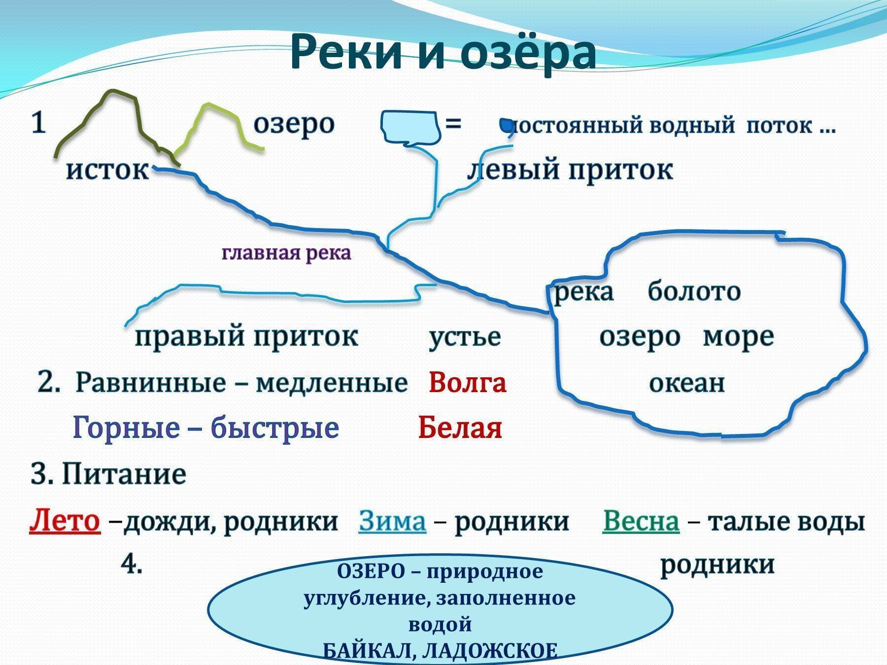 Конспект реки России. Презентация по теме реки. Схема рек России. Конспект на тему реки. Почему некоторые реки