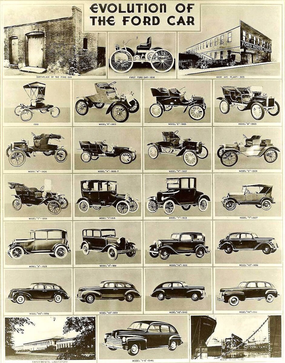Эволюция автомобилей в картинках