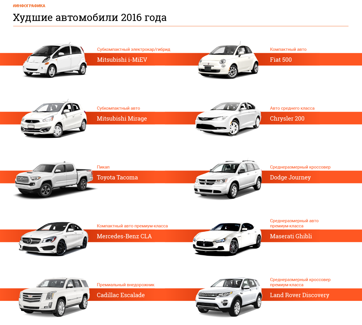 Классификация легковых автомобилей таблица. Системы классификации легкового автотранспорта. Классификация транспортных средств по классам. Системы классификации легкового автотранспорта Тойота.