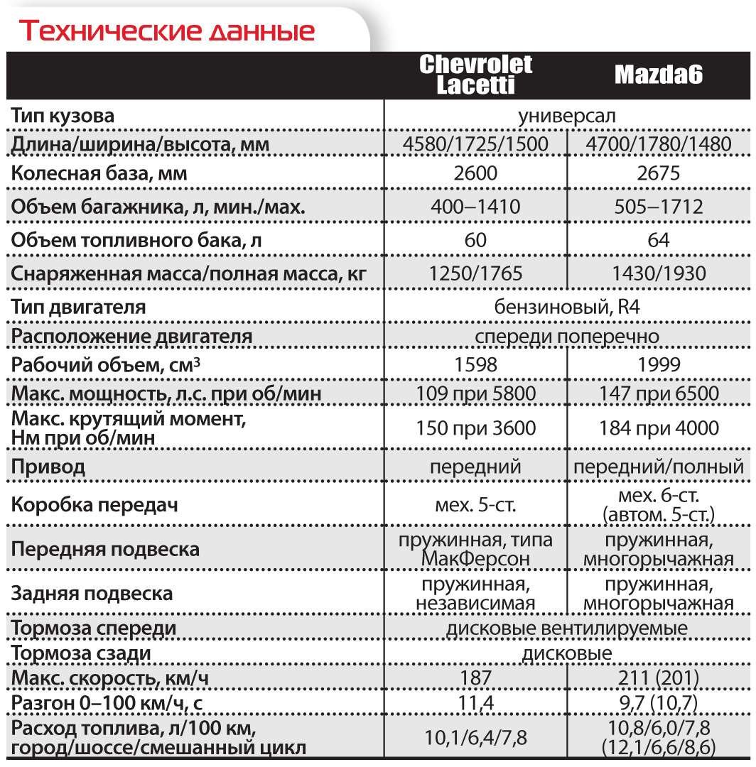 Технические характеристики ЛАССЕТИ