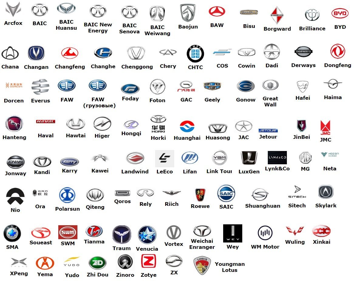 Самая популярная марка машины в мире