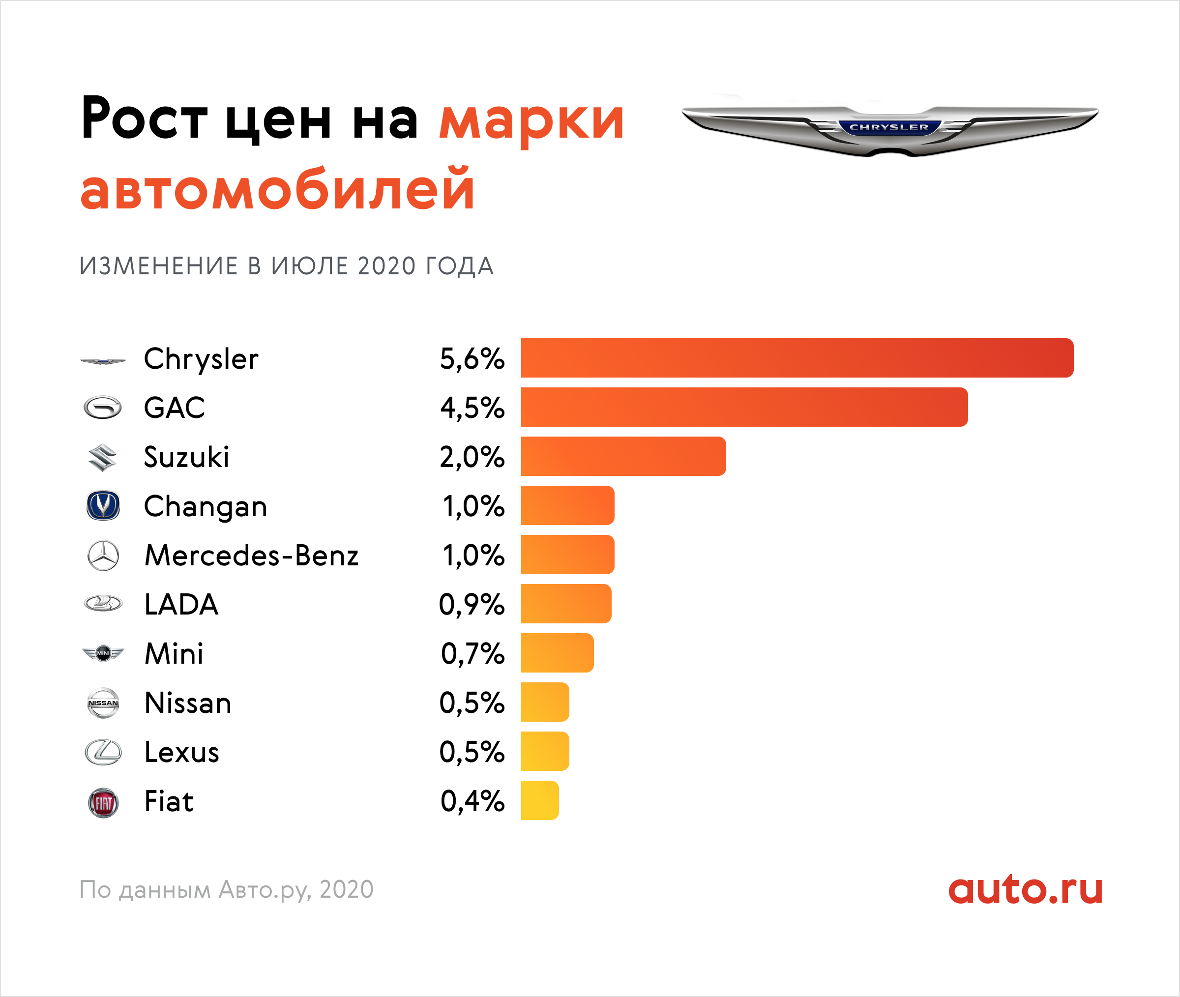 Рейтинг популярности автомобилей. Марки автомобилей в России. Самые популярные марки автомобилей. Самые продаваемые марки автомобилей. Топ продаваемых марок автомобилей.