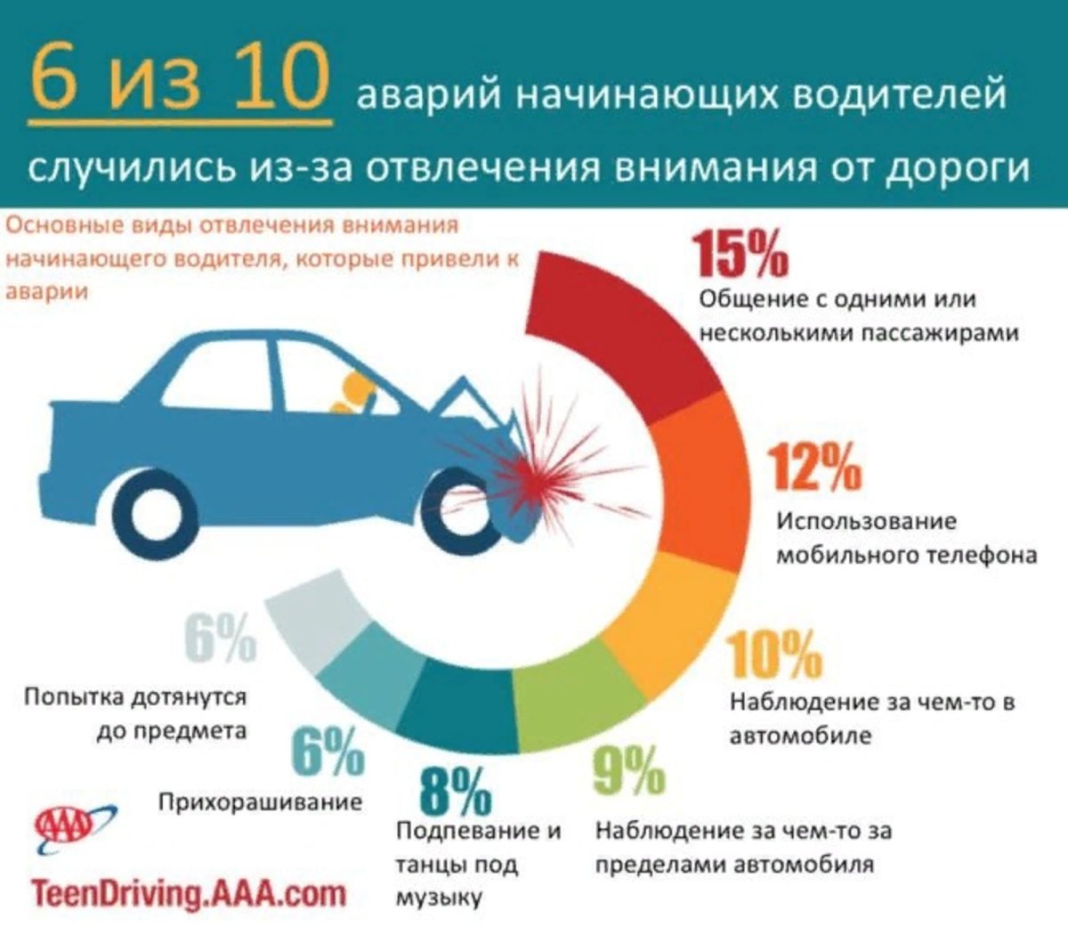Советы начинающим автомобилистам