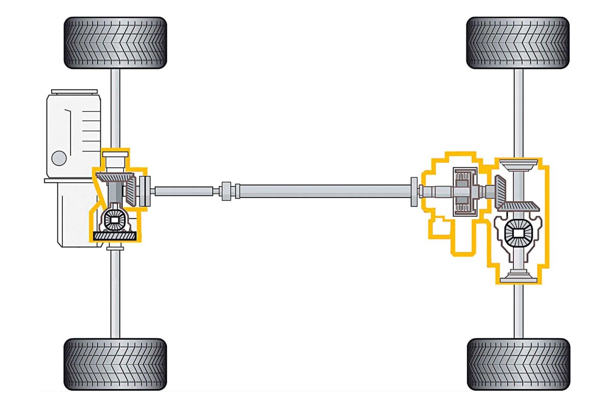 Система полного привода - 4motion Volkswagen.