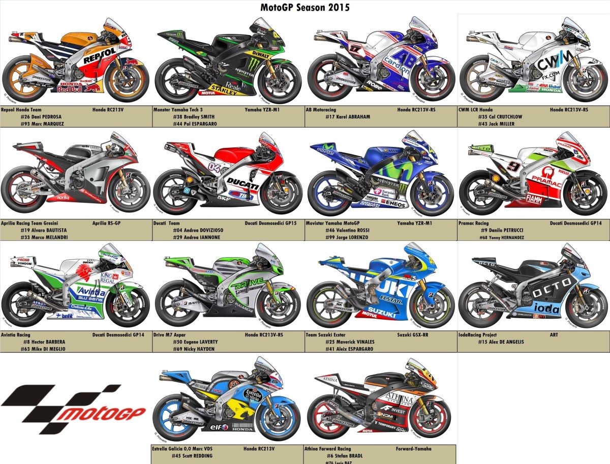Классификация мотоциклов
