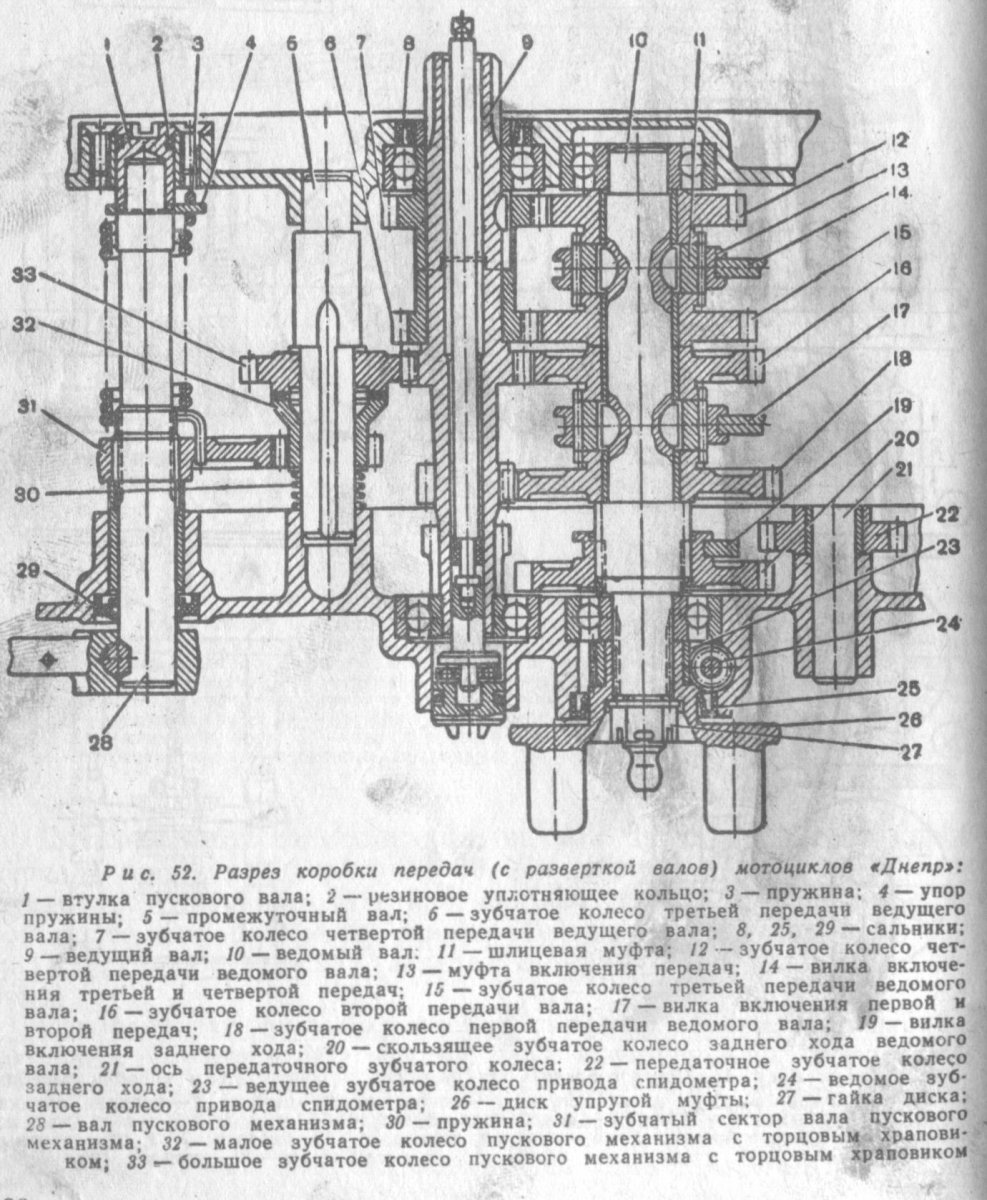 Схема коробки передач мотоцикла Днепр