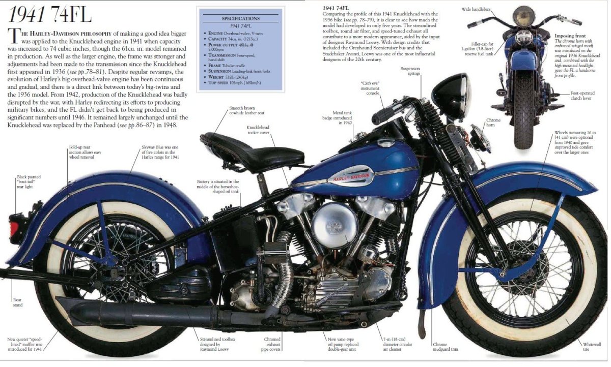 Knucklehead 1936 двигатель Harley Davidson