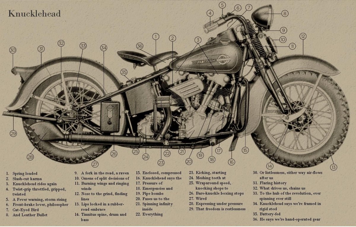 Harley-Davidson Knucklehead мотоцикл чертежи