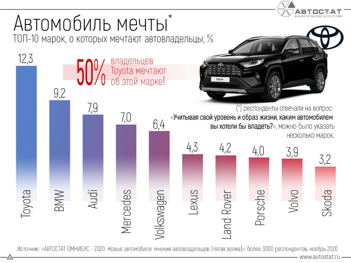 Автостат аналитическое агентство