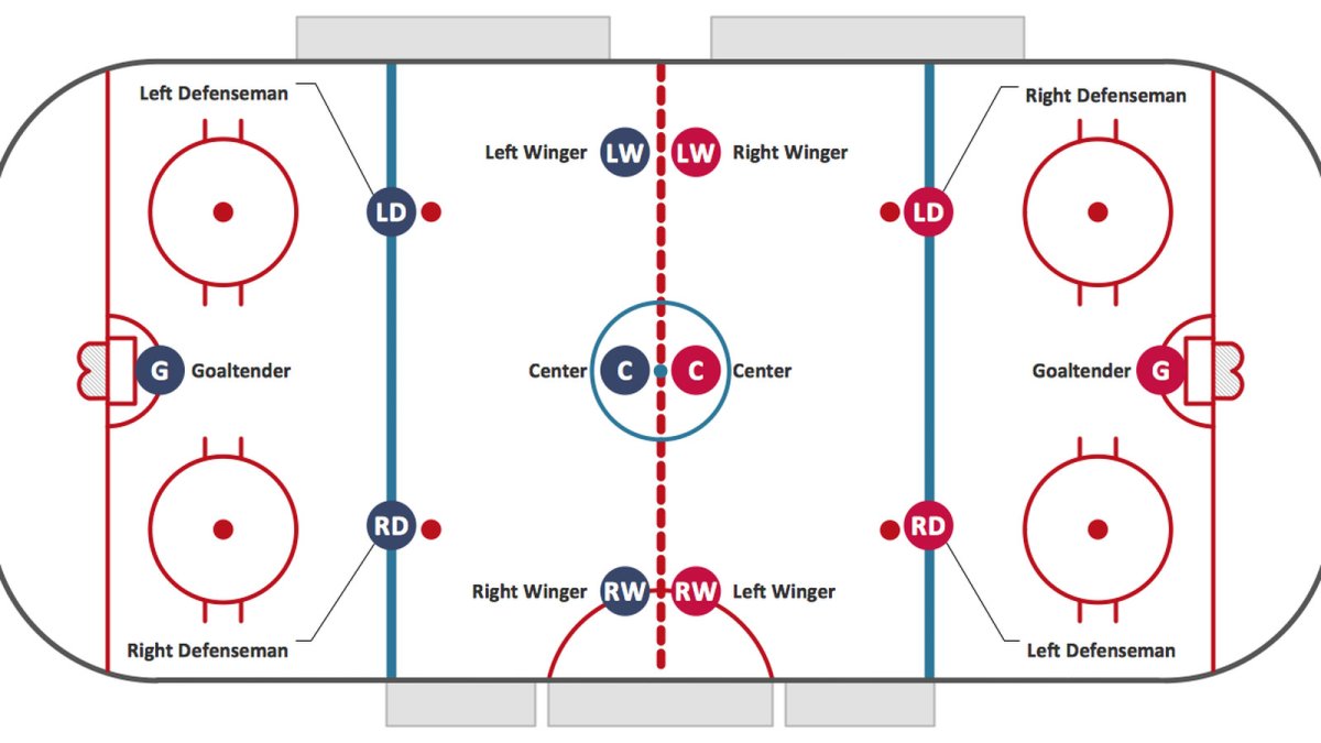 Позиции игроков на хоккейной площадке