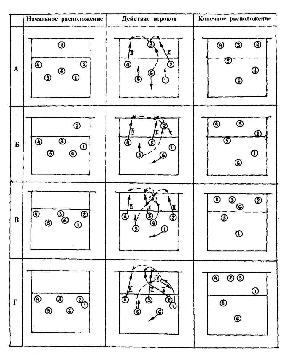 Тактика в волейболе схемы
