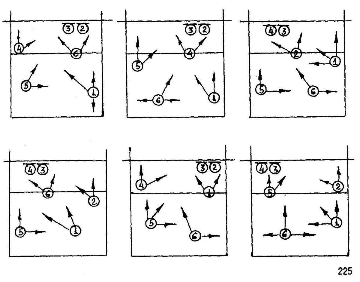 Схема тактики нападения в волейболе