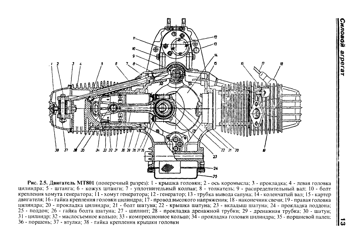 Двигатель МТ-10 Днепр чертежи