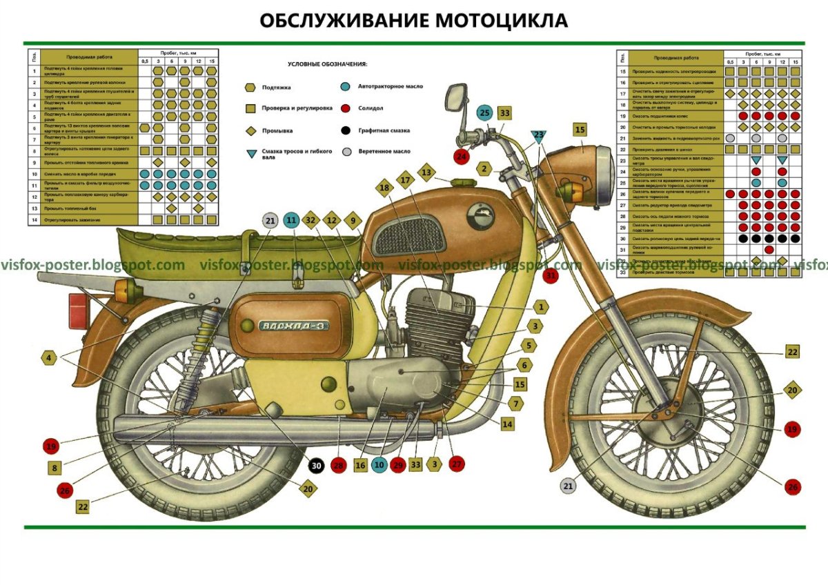 Габариты мотоцикла Восход 3м