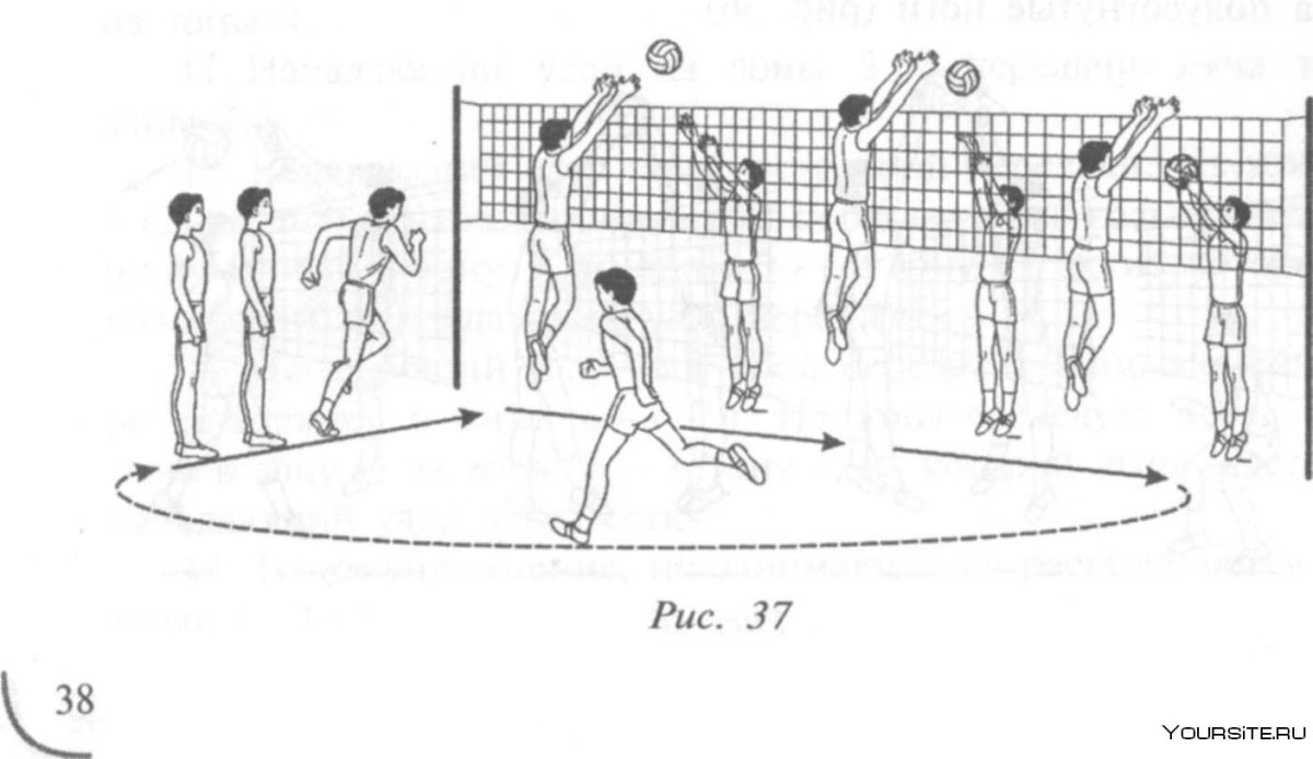 Бросок снизу в волейболе через сетку