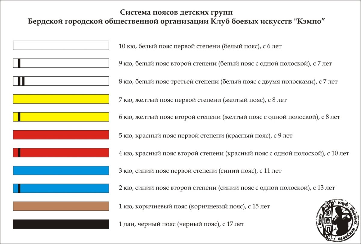 Кэмпо пояса по порядку