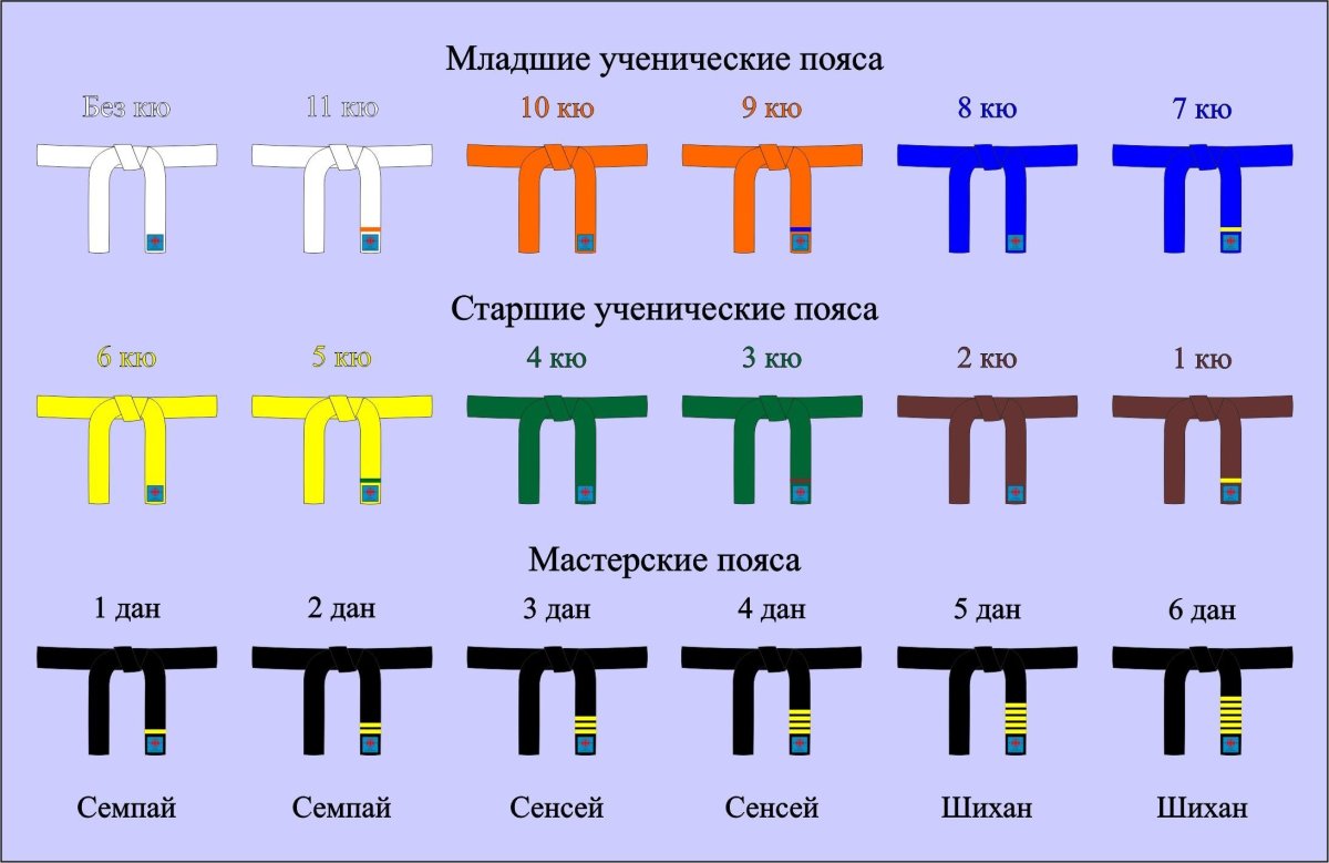 Счёт каратэ киокушинкай