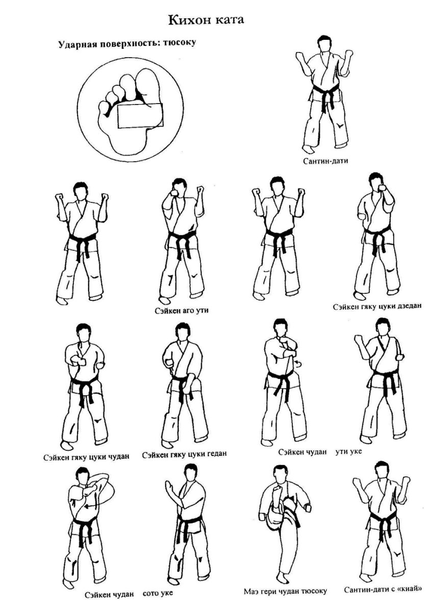 Кихон на 9 кю карате киокушинкай