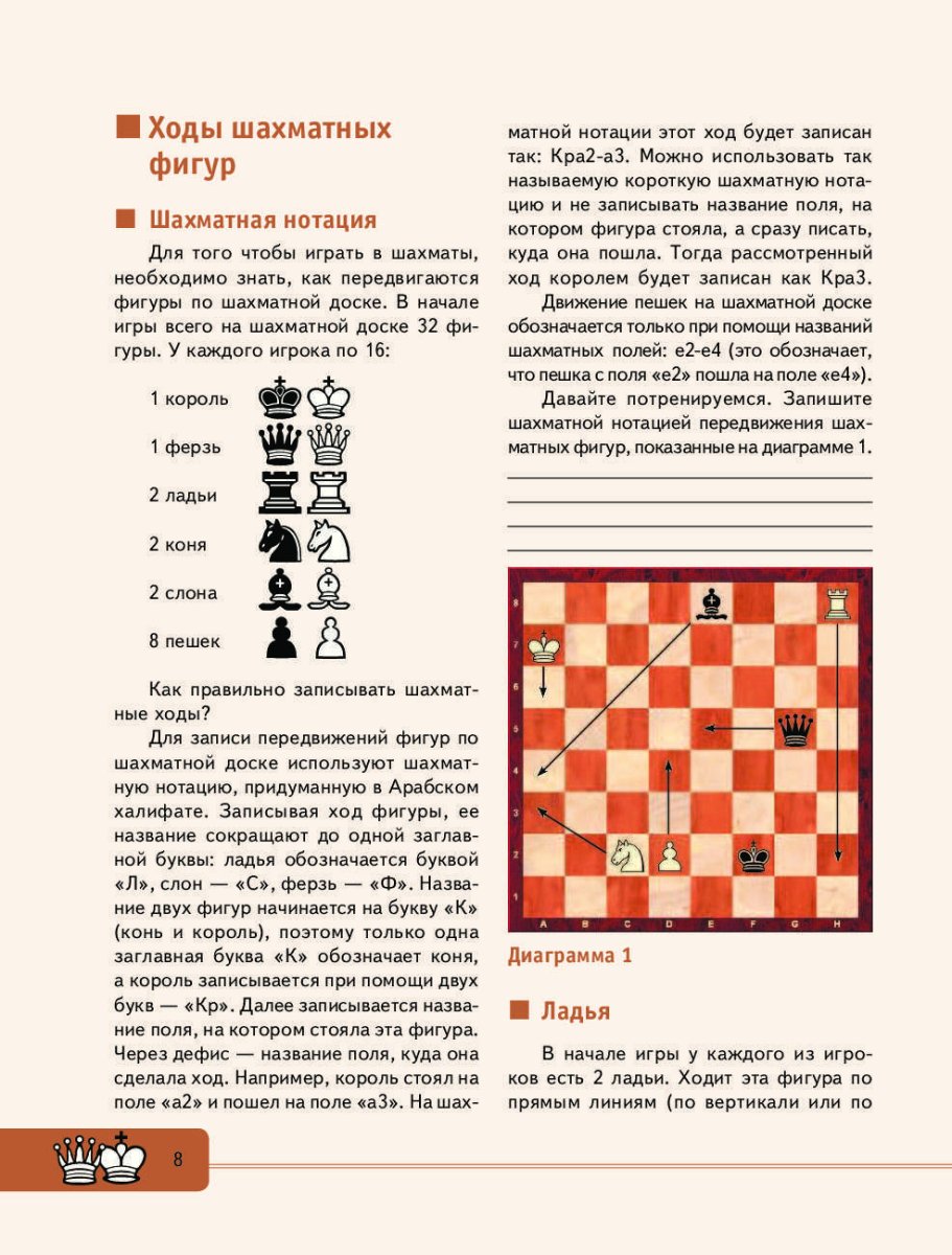 Шахматы правила игры для новичков детей