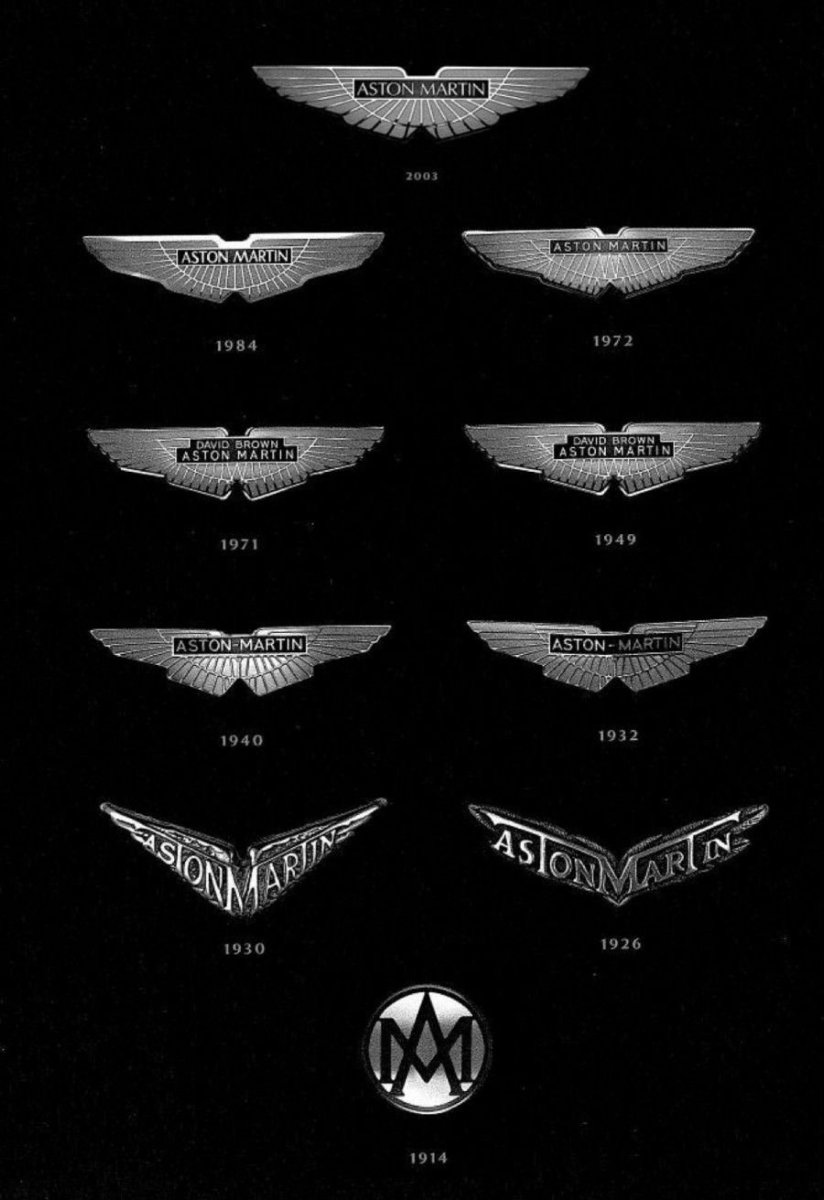Aston Martin logo History