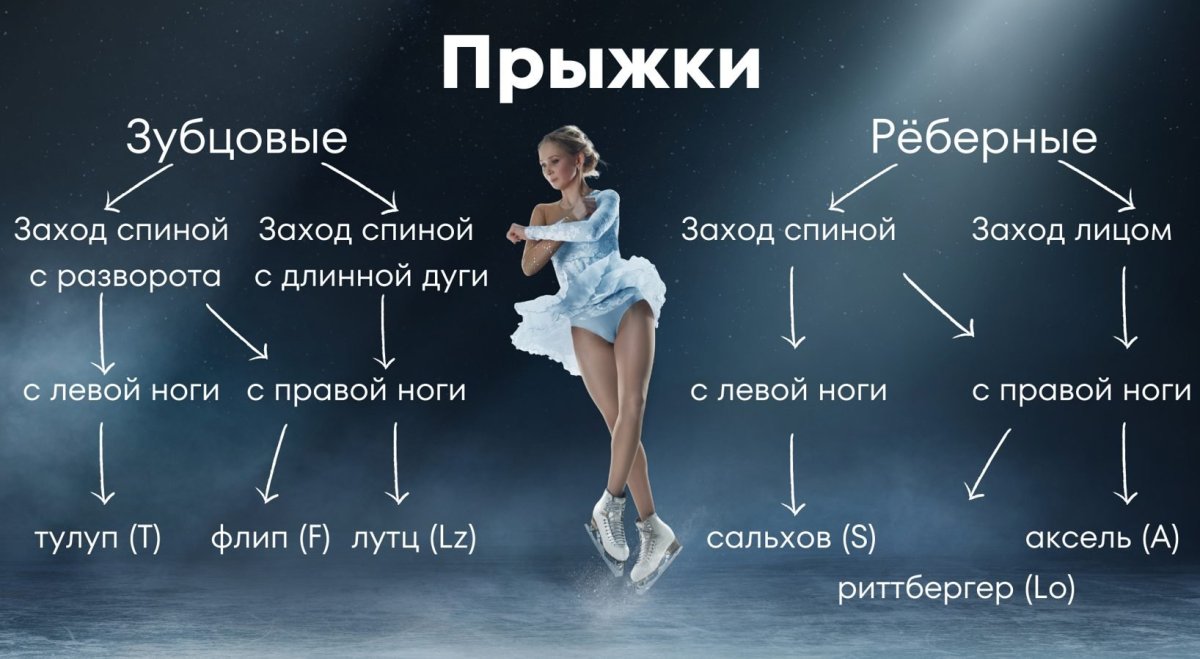 Флип в фигурном катании