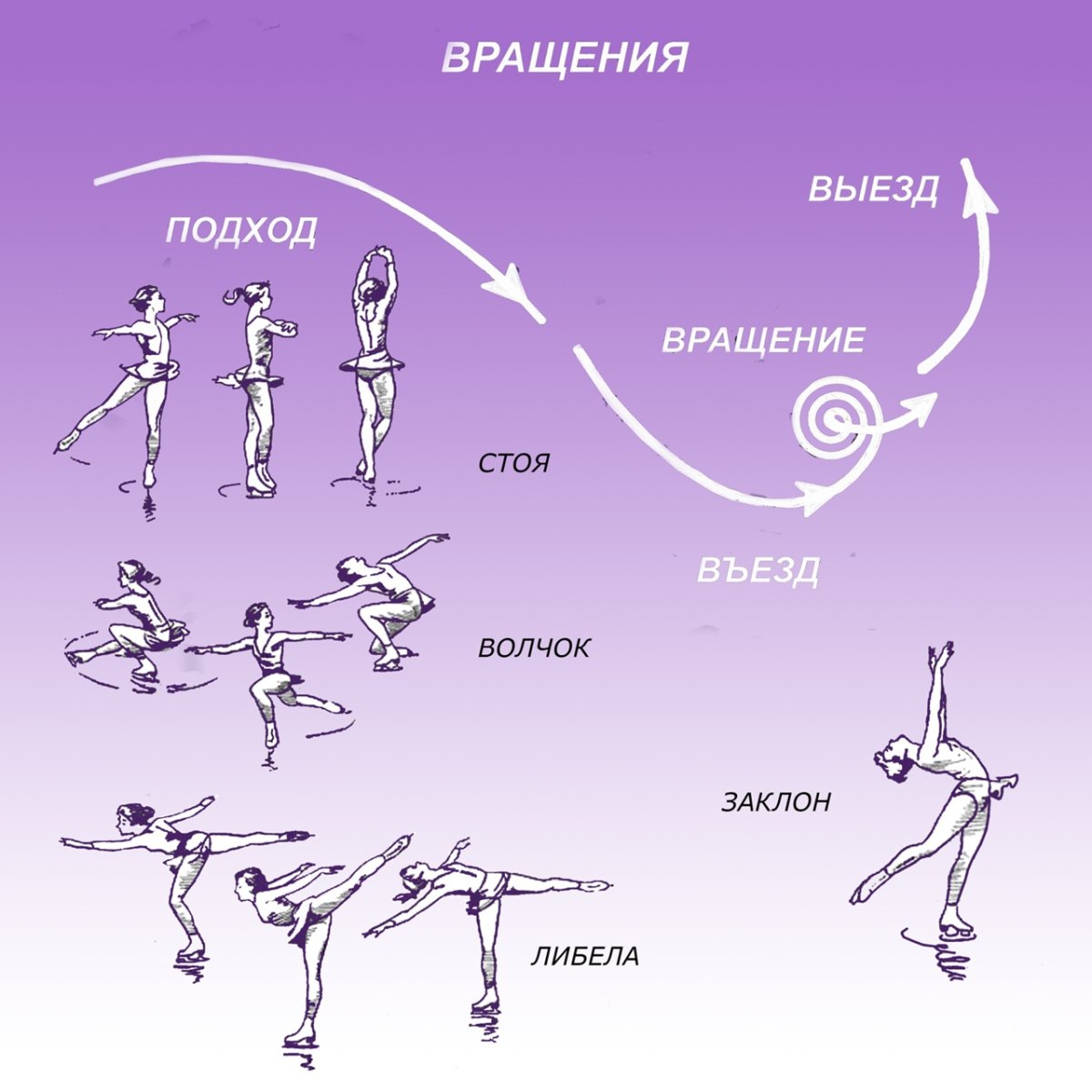 Вращение фигуриста схема