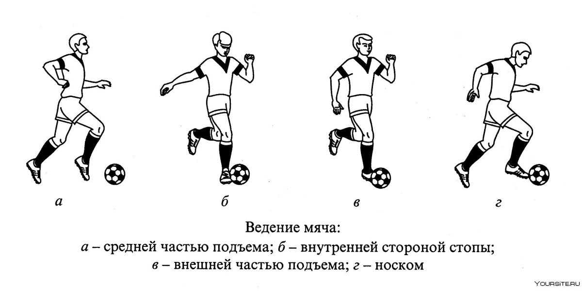 Ведение мяча в футболе схема