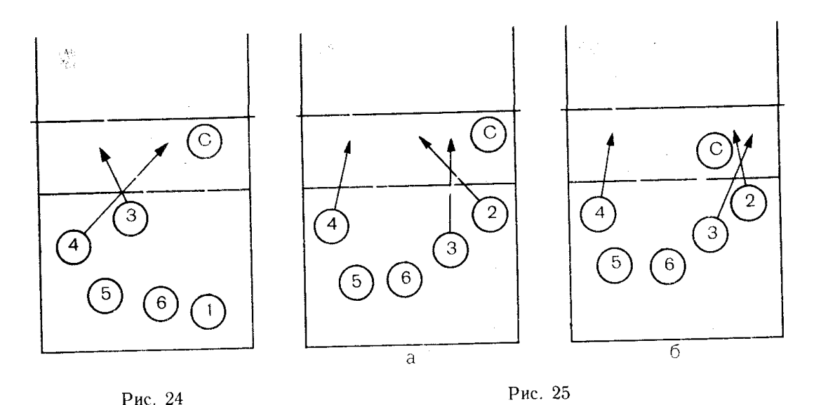 Волейбол схема игры тактика 4-2
