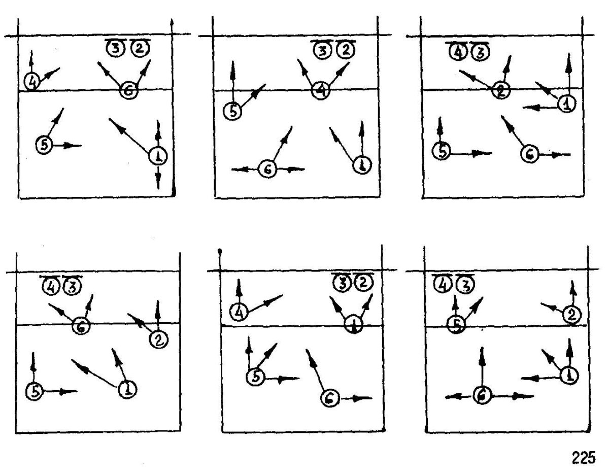 Схема игры в волейбол 4-2