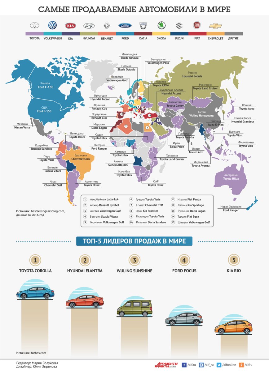 Самые продаваемые машины по странам