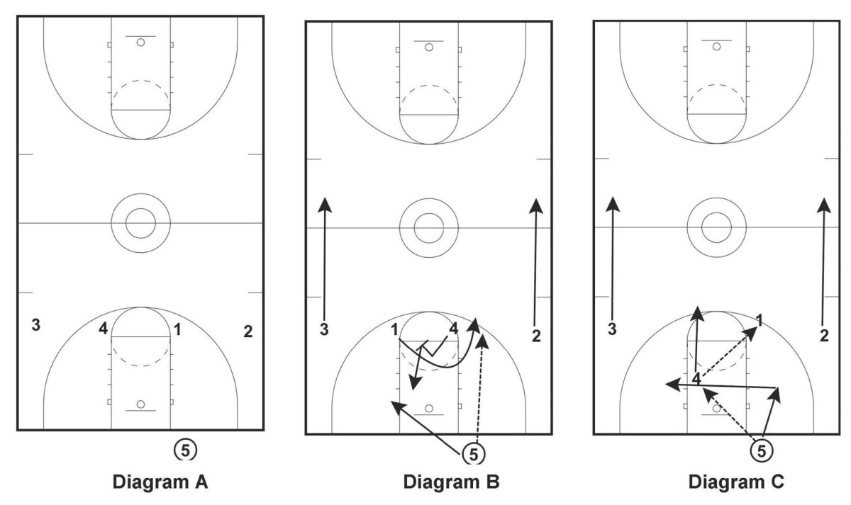 Баскетбол: тактика команды.