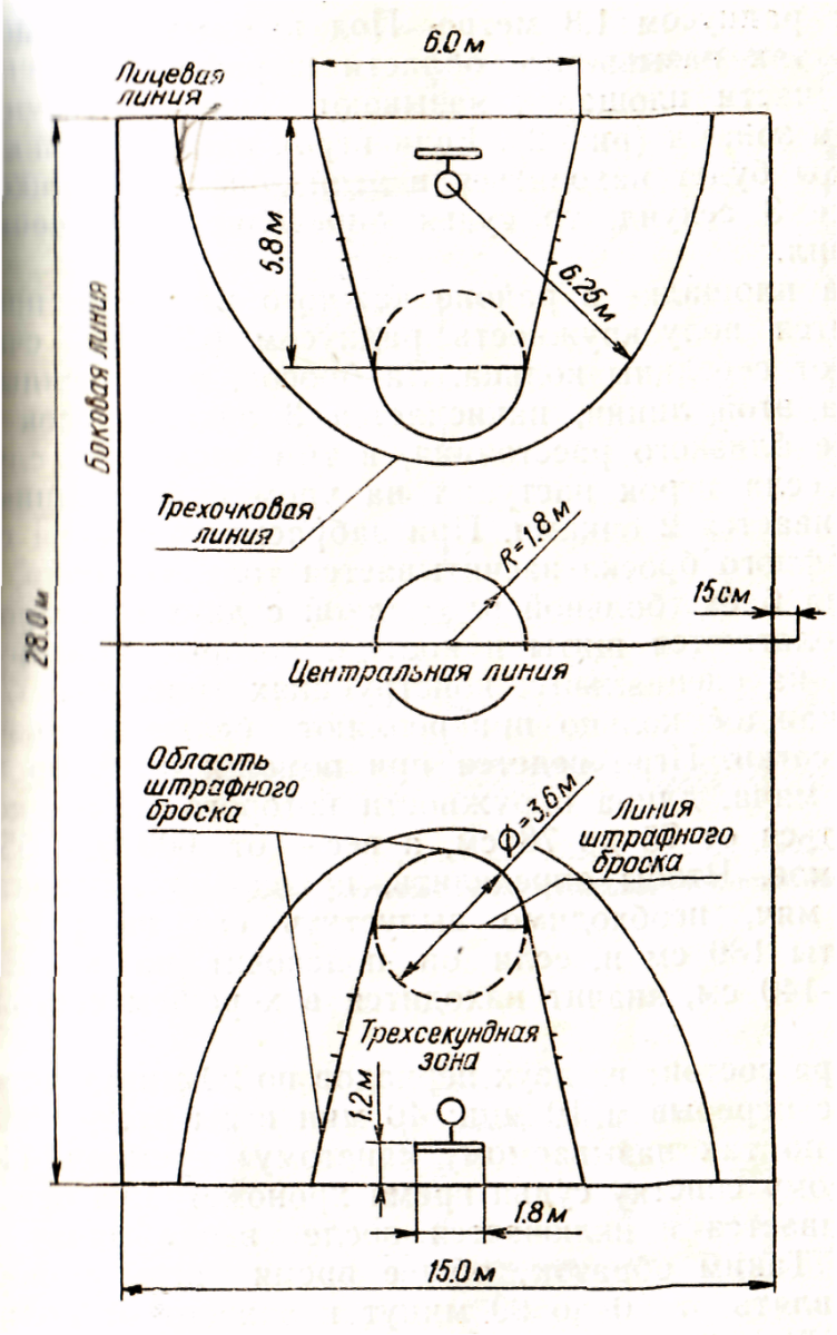 Схема разметки баскетбольной площадки