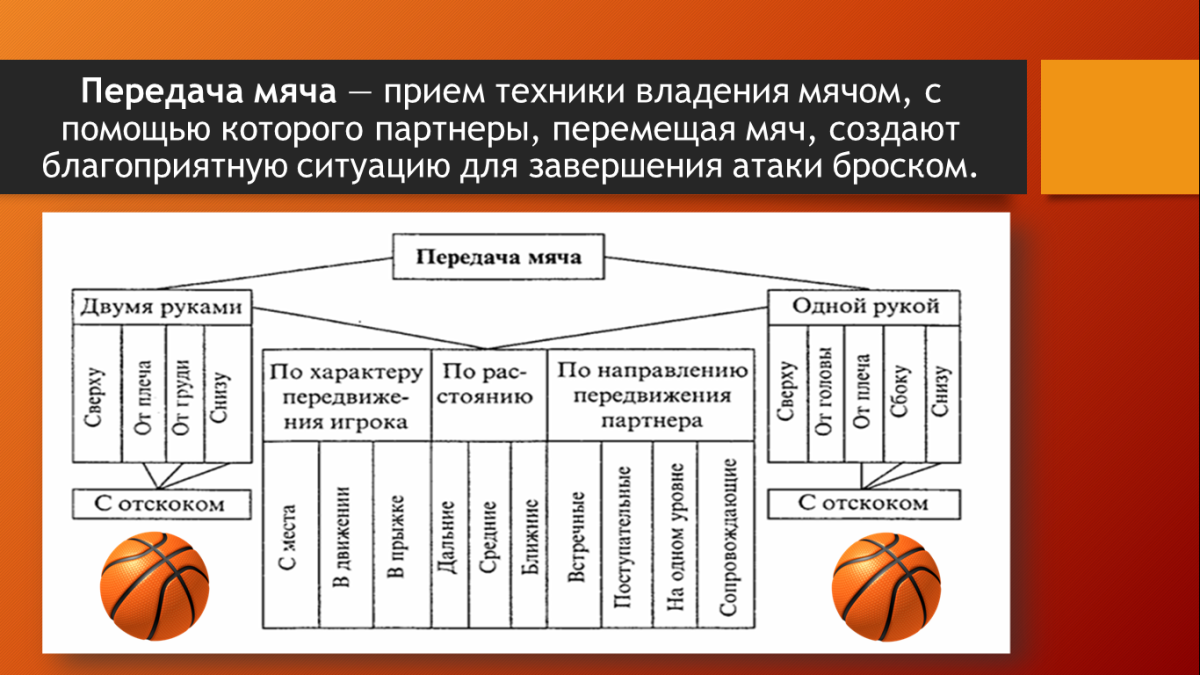 Классификация баскетбола