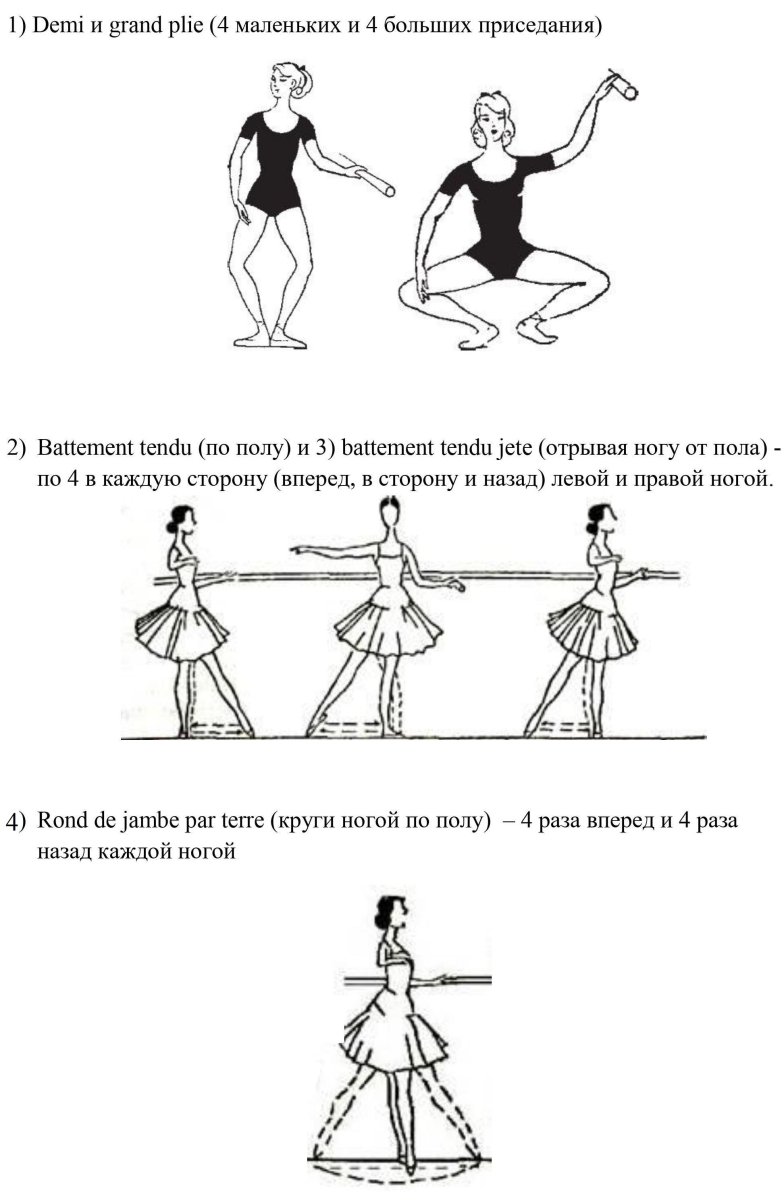 Экзерсис классический танец схема