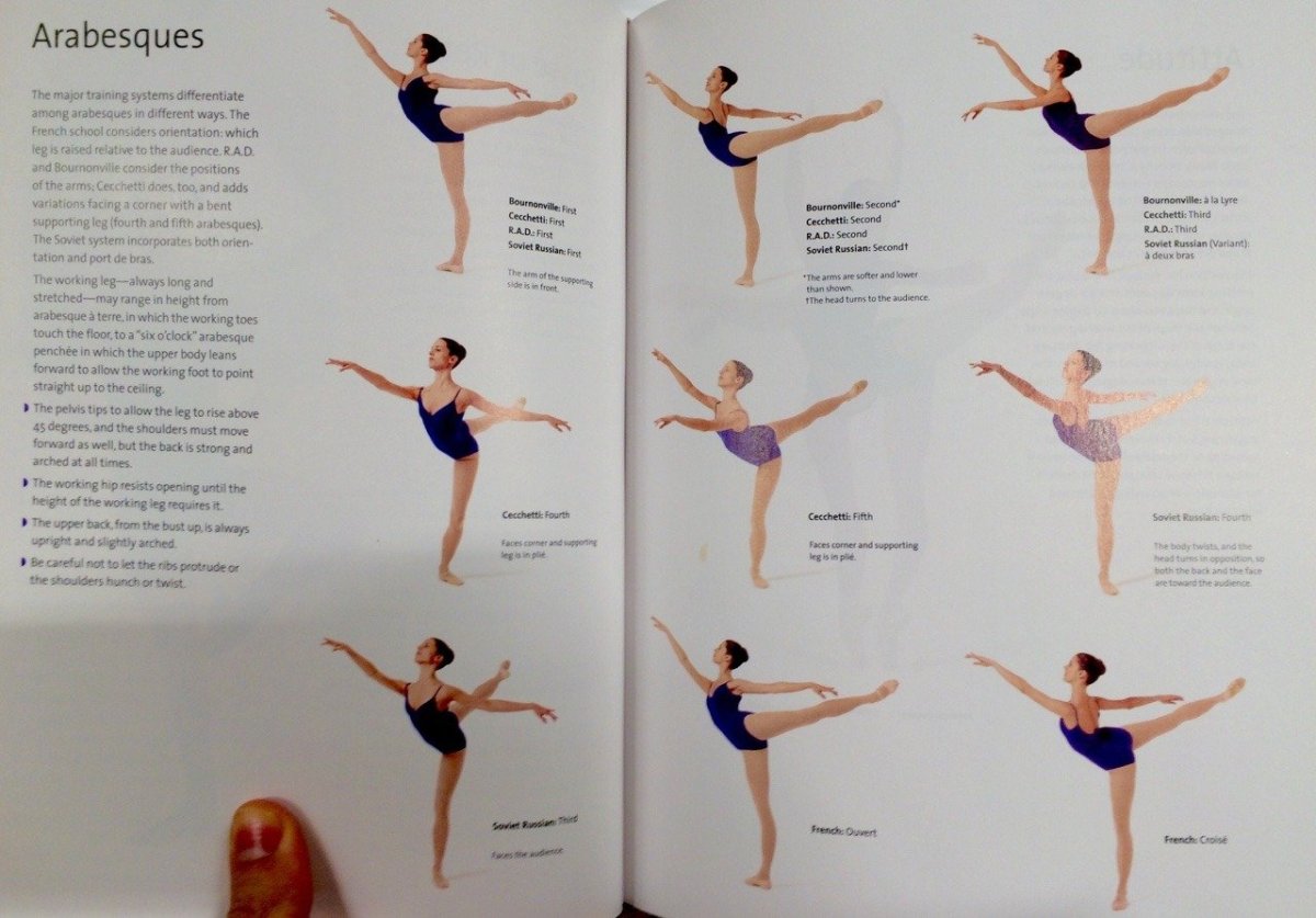 1 Арабеск в классическом танце