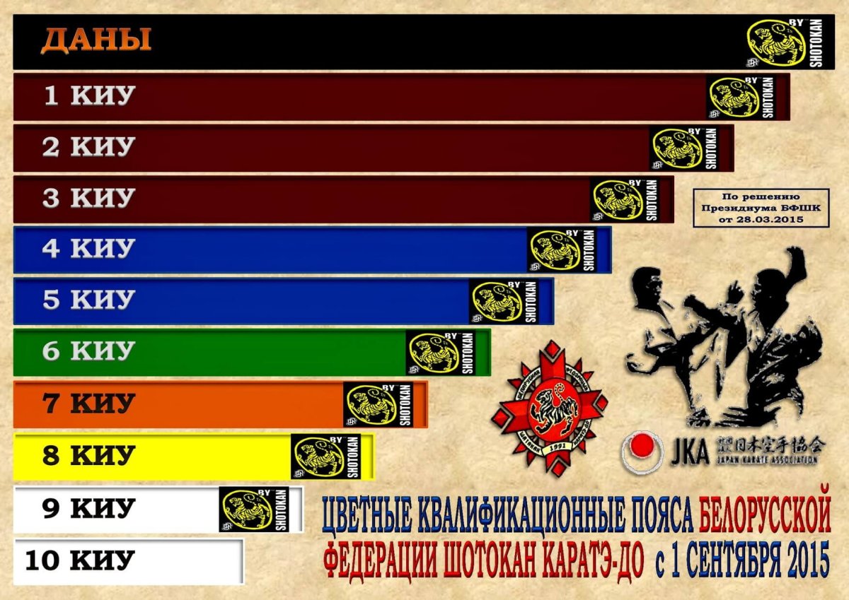 Градация поясов в каратэ Шотокан