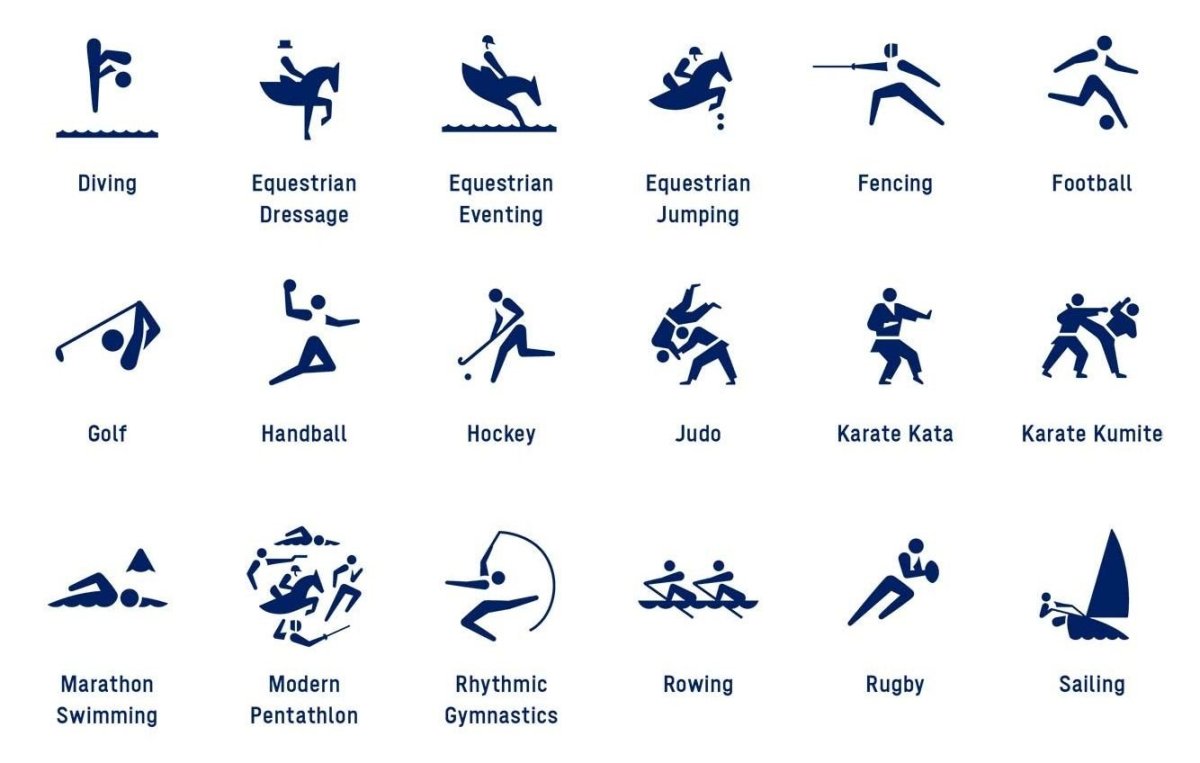 Пиктограммы летних видов спорта с названиями