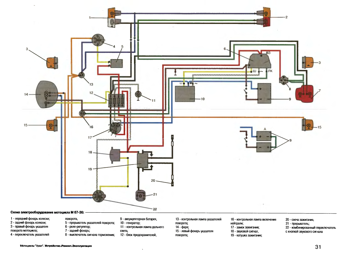 Электрооборудование мотоцикл Урал 12v