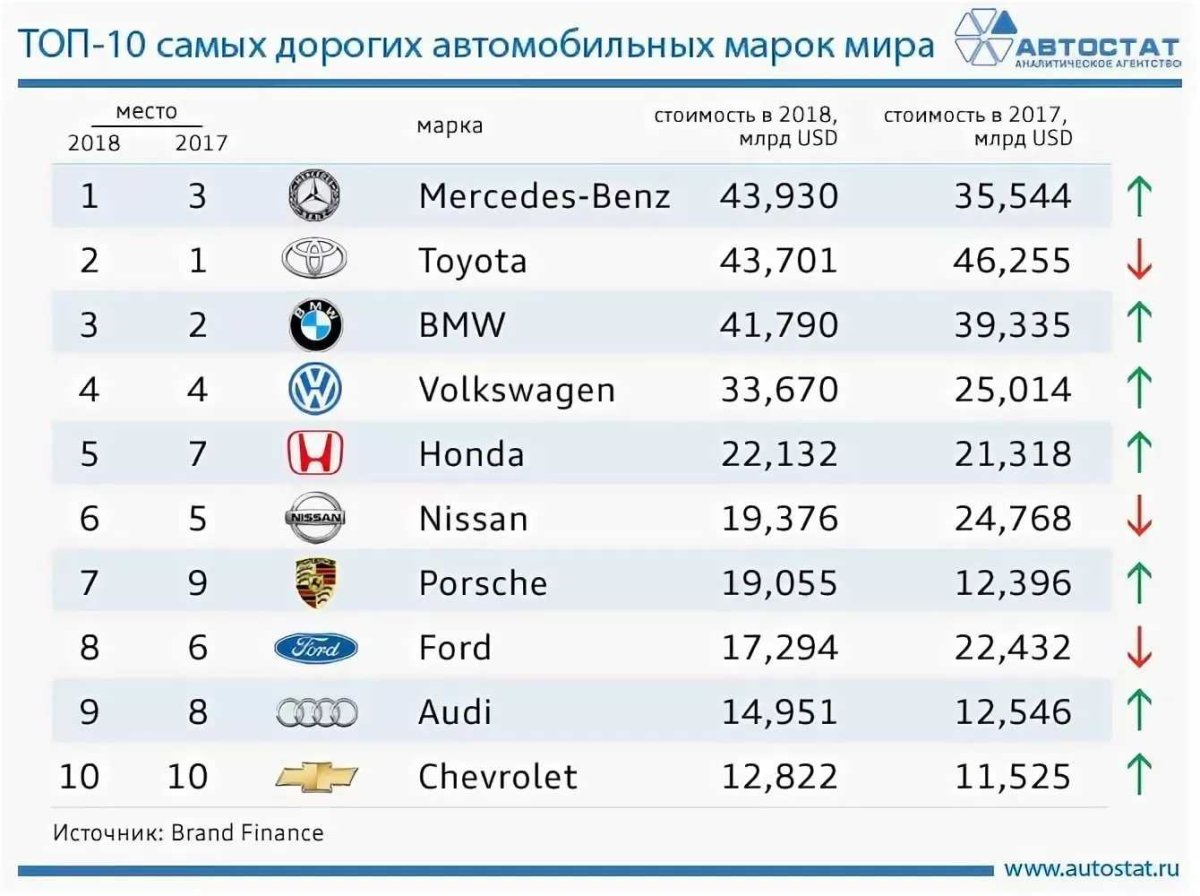 Самые популярные марки авто