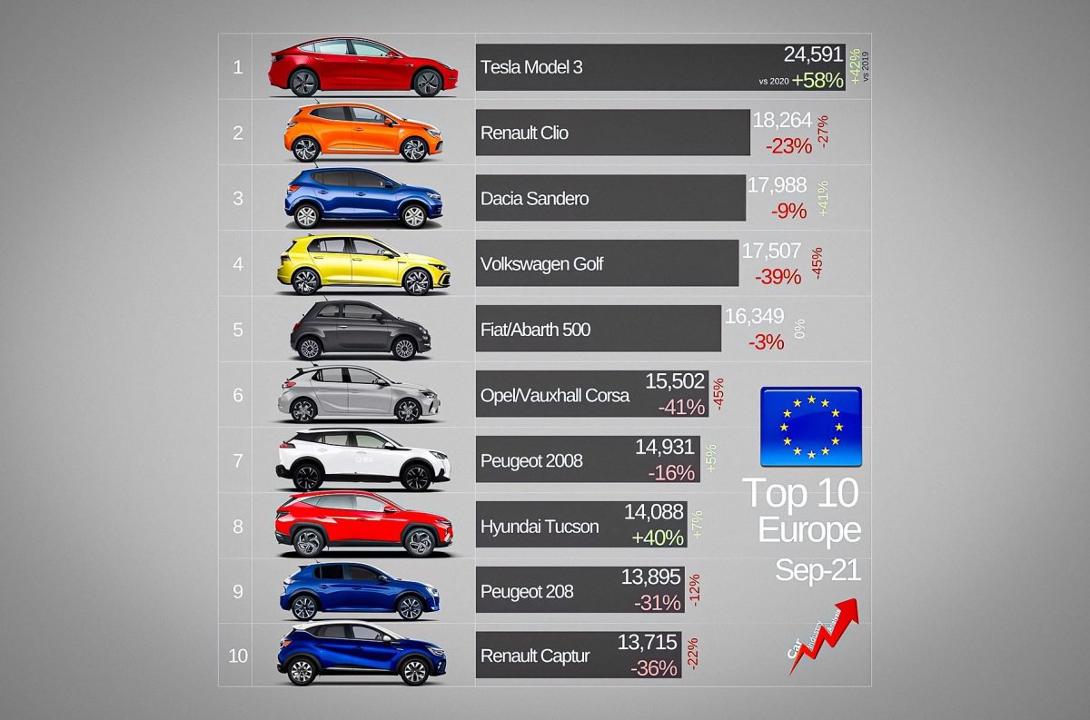 Самые популярные марки авто в Европе