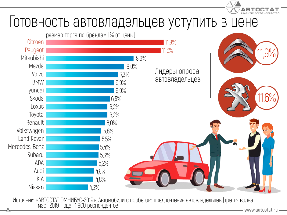 Самые продаваемые автомобили