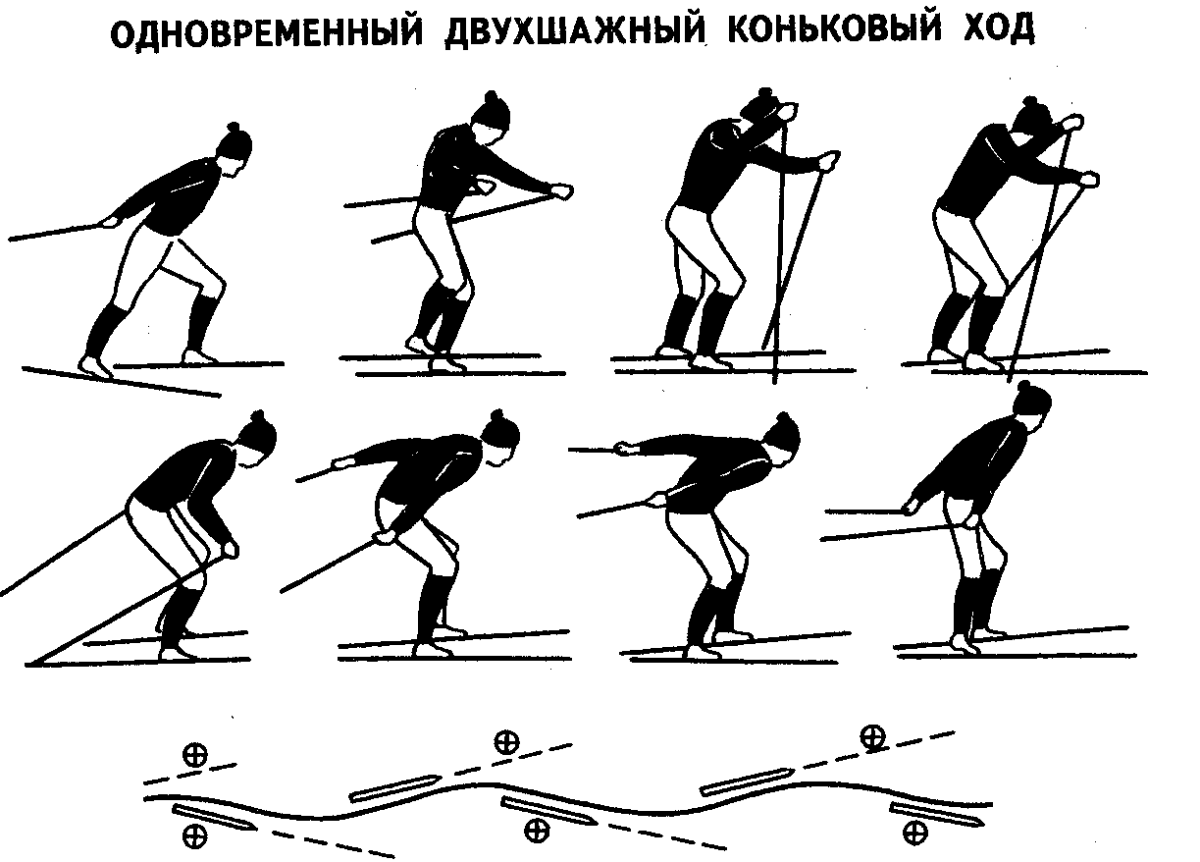 Одновременный двухшажный коньковый ход