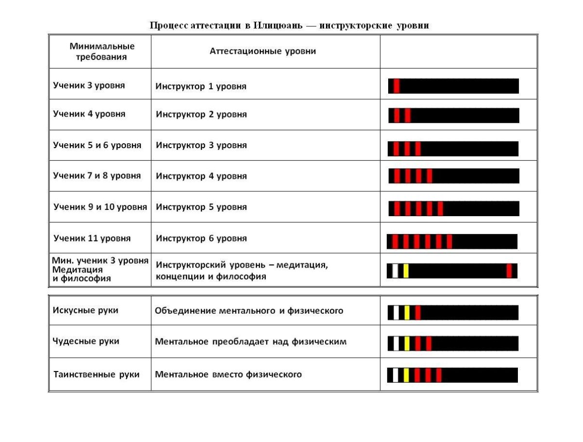 Система поясов в айкидо