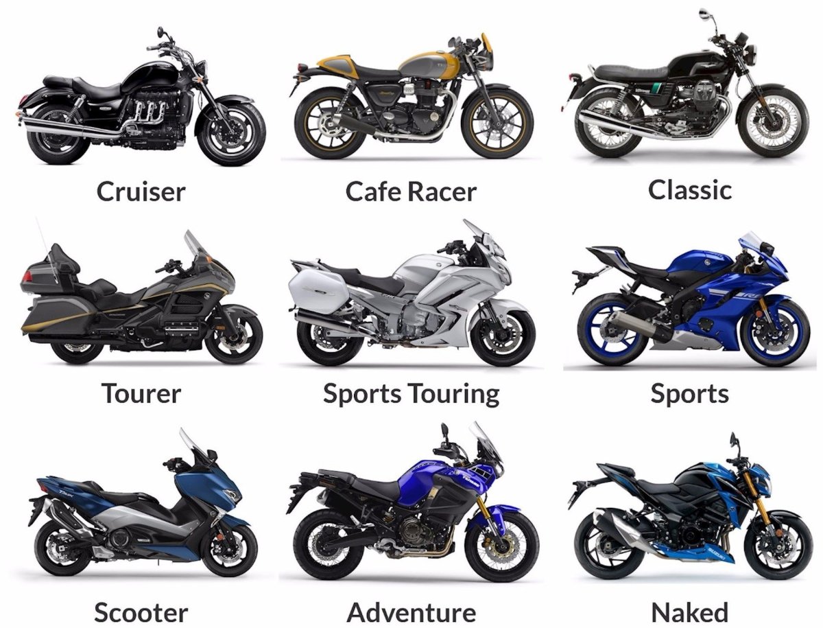 Классификация мотоциклов по типу и назначению