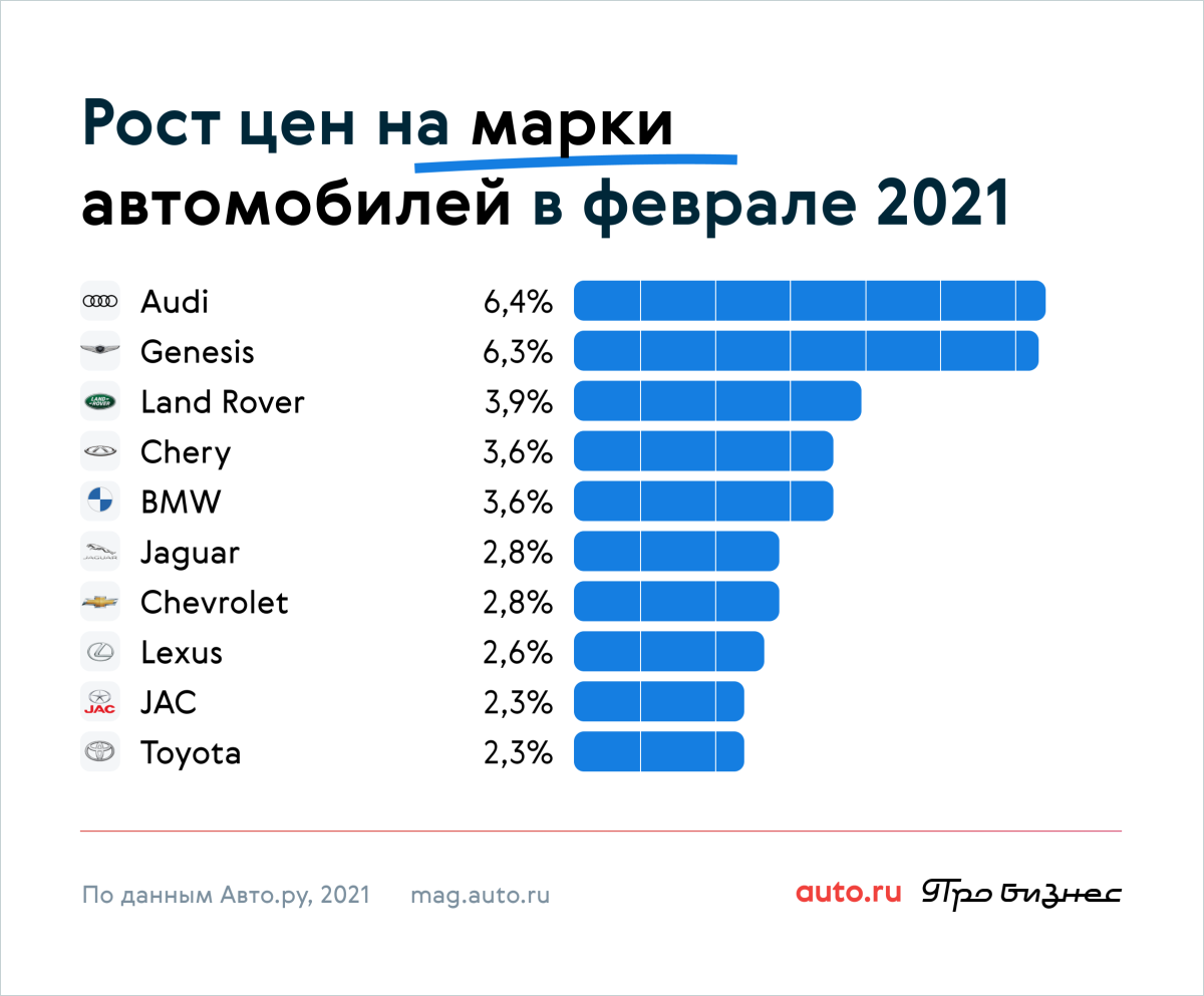 Самая продаваемая марка авто