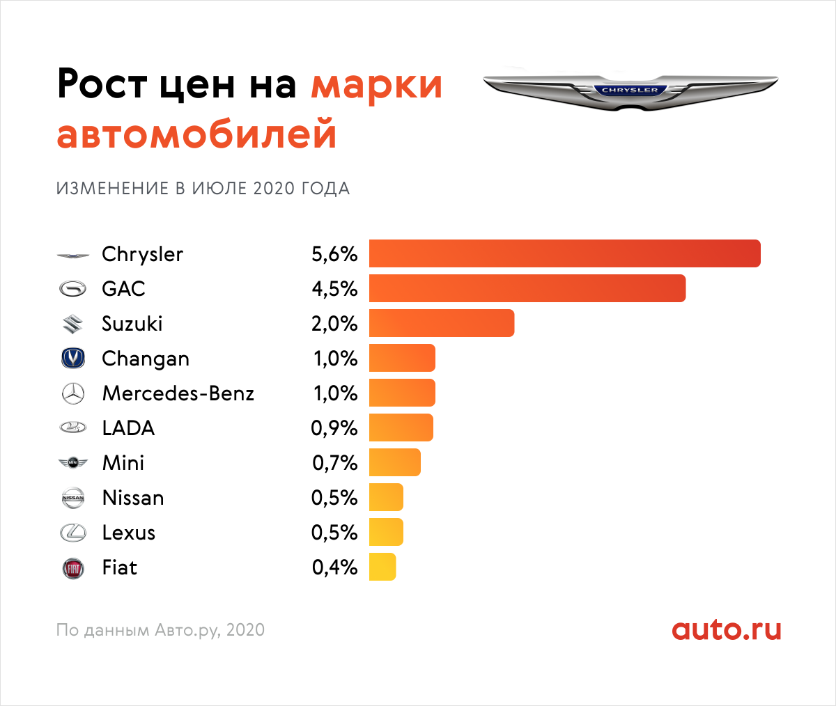 Самые популярные марки автомобилей