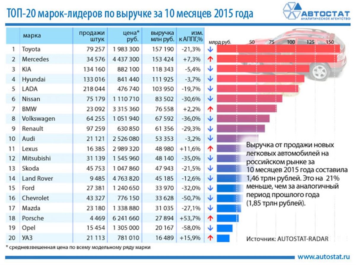 Топ легковых автомобилей