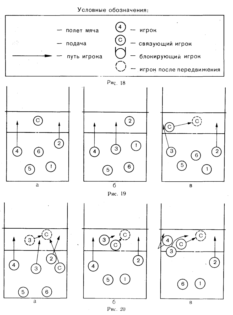 Схема тактики нападения в волейболе